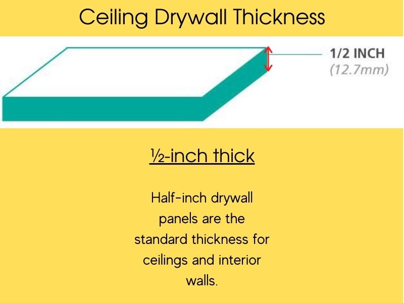 How thick is ceiling drywall