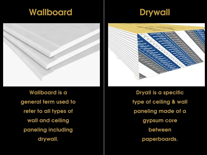 Wallboard vs drywall - differences